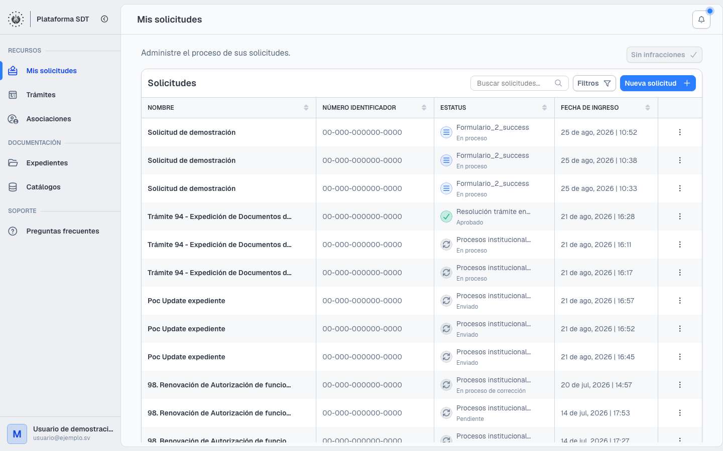 Pantalla principal Mis solicitudes del portal SDT
